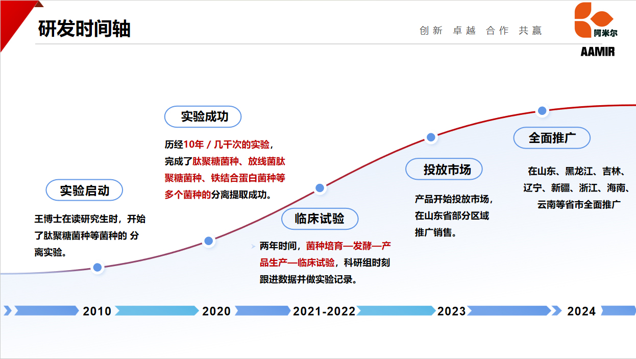 研發(fā)時(shí)間軸.jpg